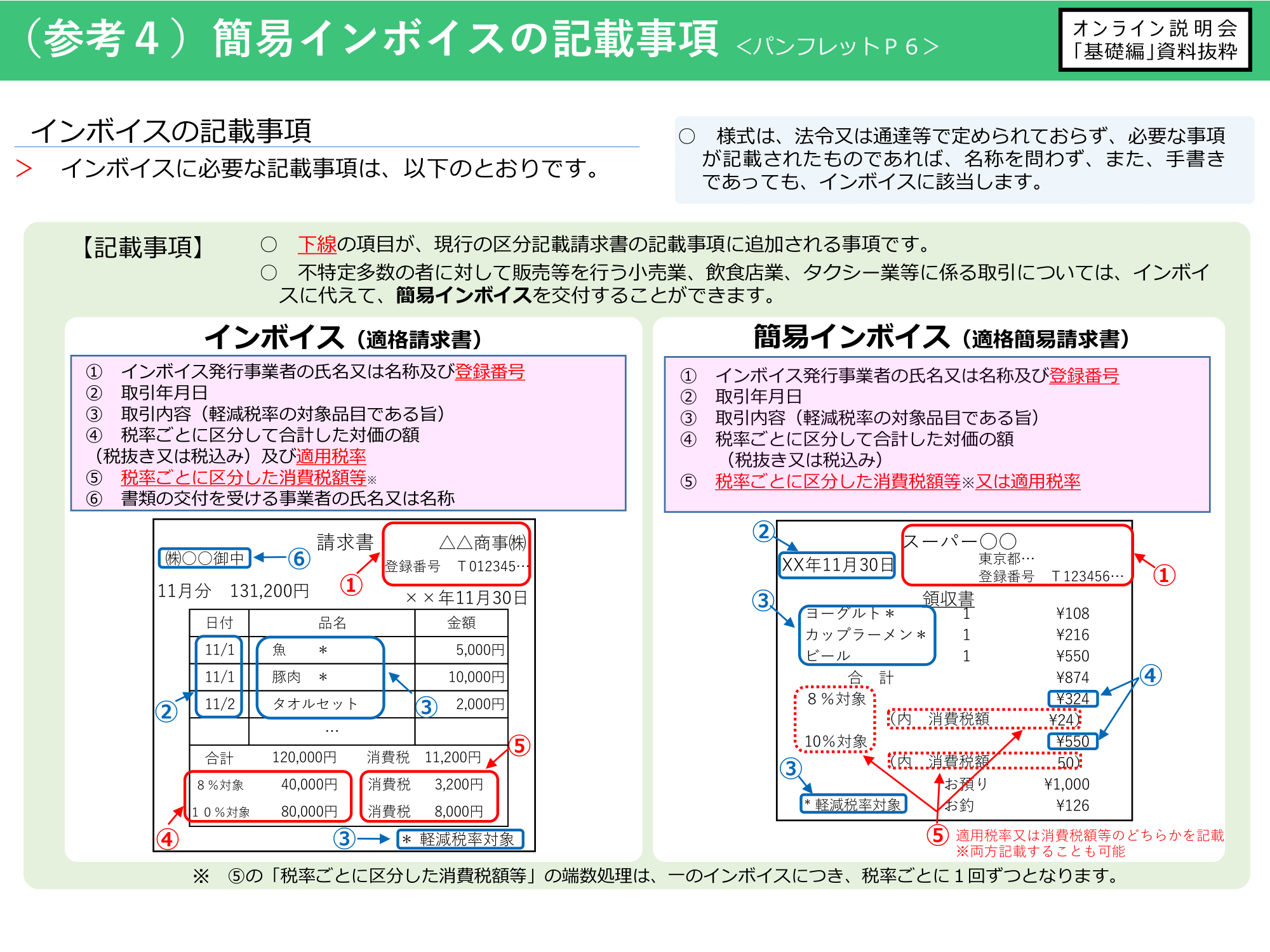 簡易インボイスの記載事項