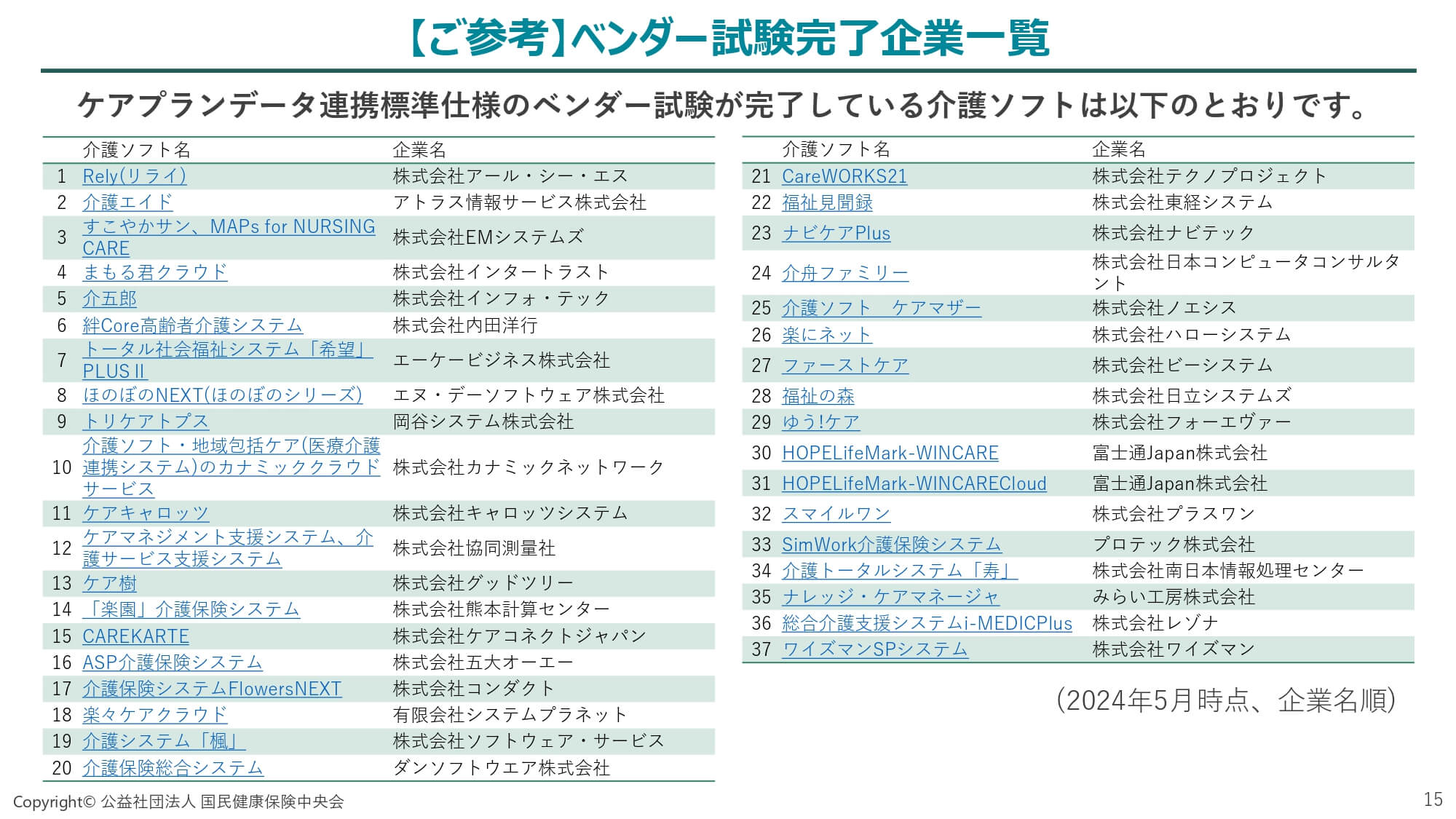 ケアプランデータ連携システムに対応済みの介護ソフト一覧