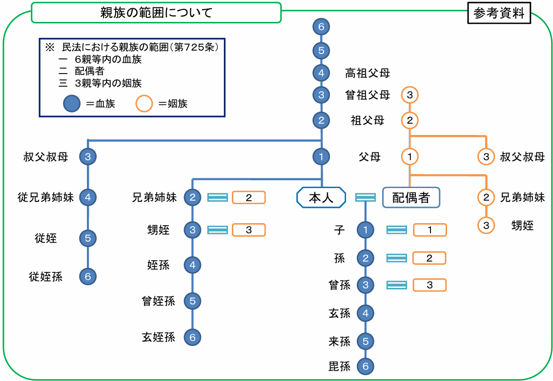 扶養家族（扶養親族）の範囲