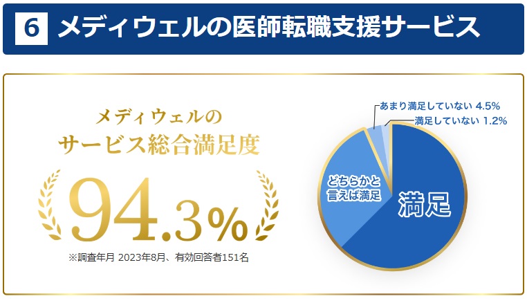 医師転職ドットコム