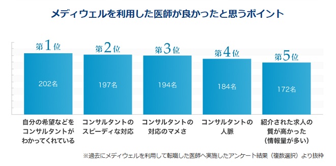 医師転職ドットコム