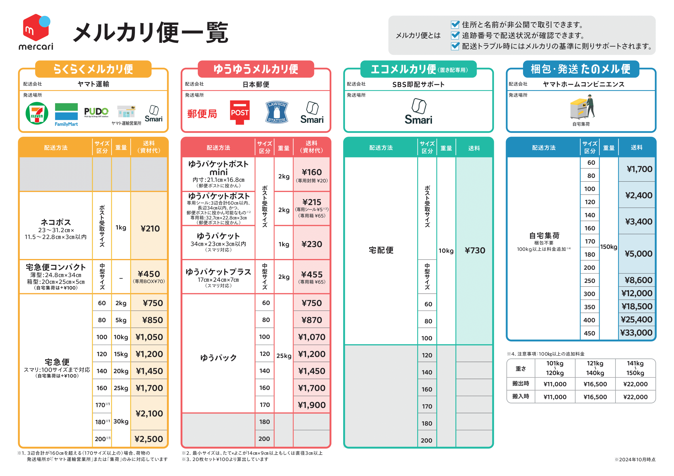 メルカリ便一覧