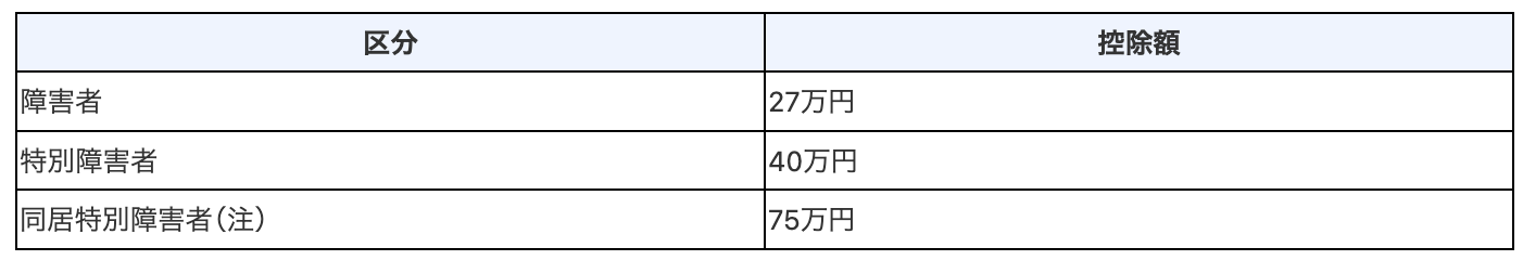 障害者控除