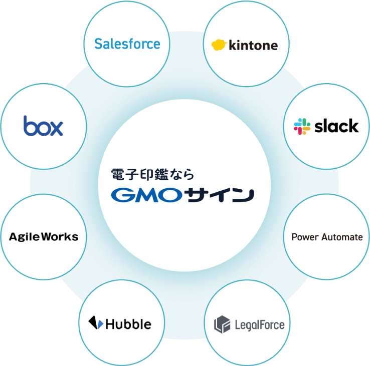 salesforce、kintone、slack、Power Automate、LegalForce、Hubble、Agile Works、boxと連携可