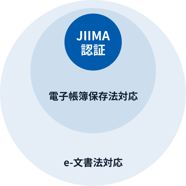 JIIMA認証イメージ